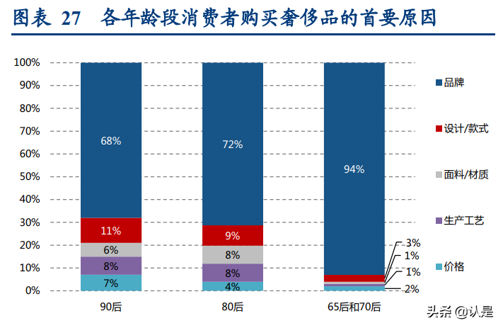 轻奢时尚珠宝行业研究：解析APM-Monaco与Pandora的悦己基因