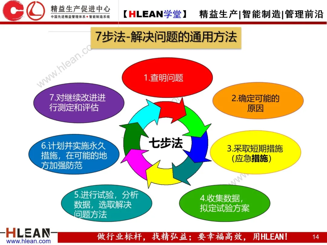 「精益学堂」品质保全