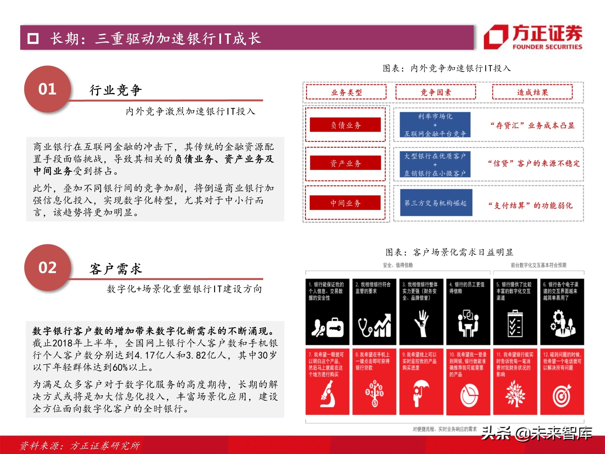 计算机行业2021年度策略：景气与成长共振