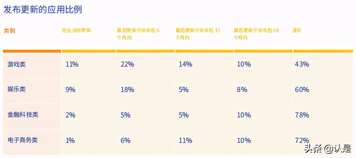 移动应用增长报告：全球应用增长及用户留存趋势