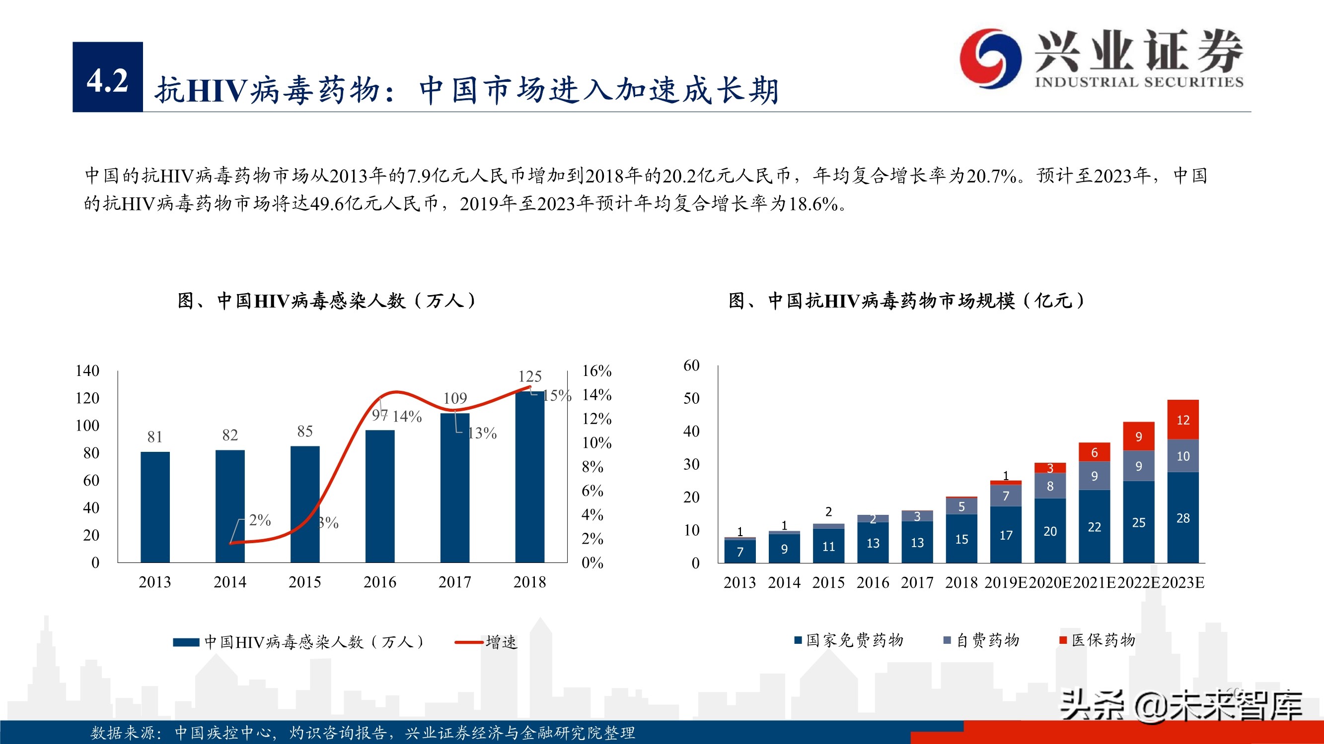 抗病毒药物150页深度报告：新冠映射下的价值洼地