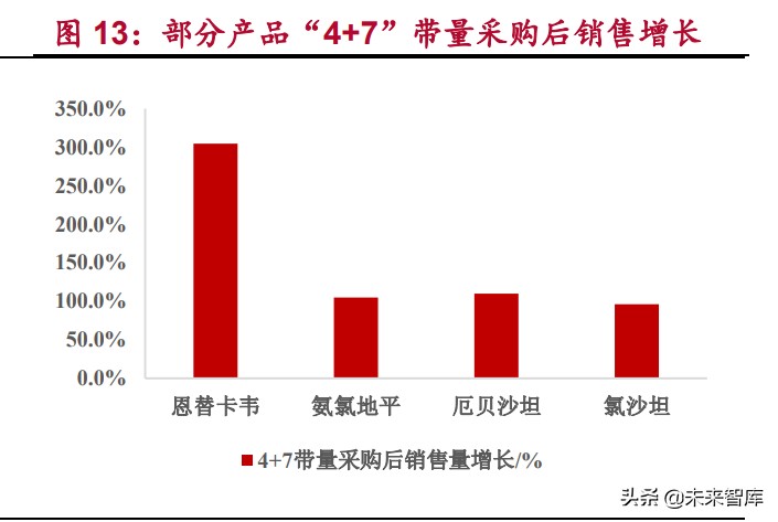 原料药产业研究：特色原料药迎来发展契机，银行介入机会凸显