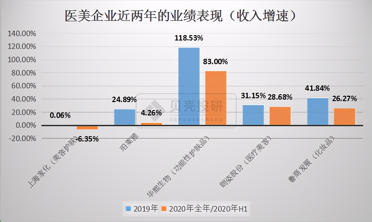 “喊话”朗姿股份，鲁商发展被欠了多少涨停？