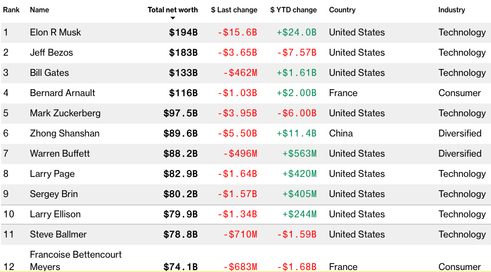 特斯拉之父马斯克的童年：父母离异，校园暴力，性格内向