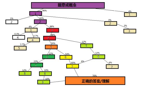 那些排名前1%的学霸，究竟是怎样炼成的？