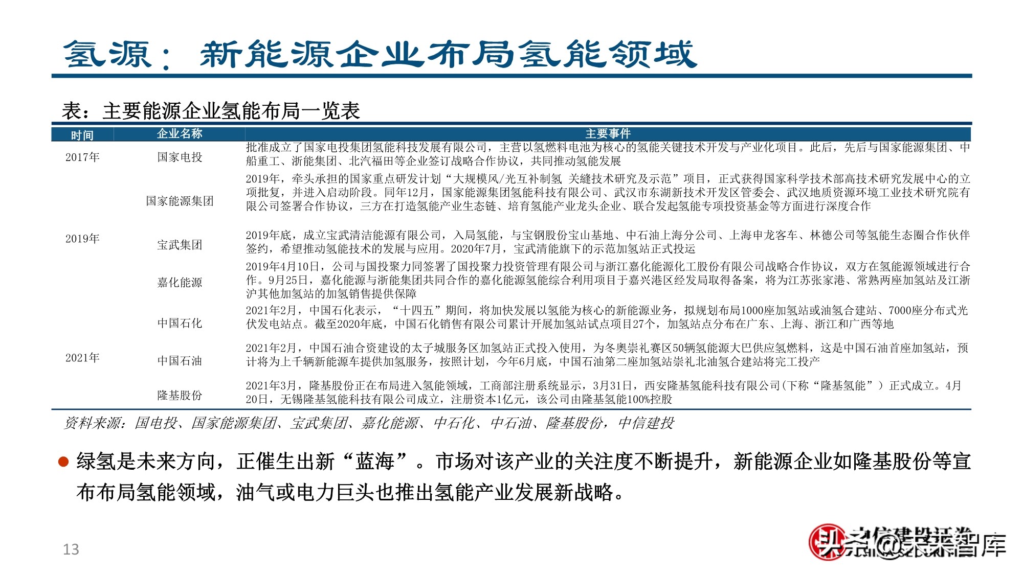 燃料电池&氢能行业专题报告：为之，难者亦易