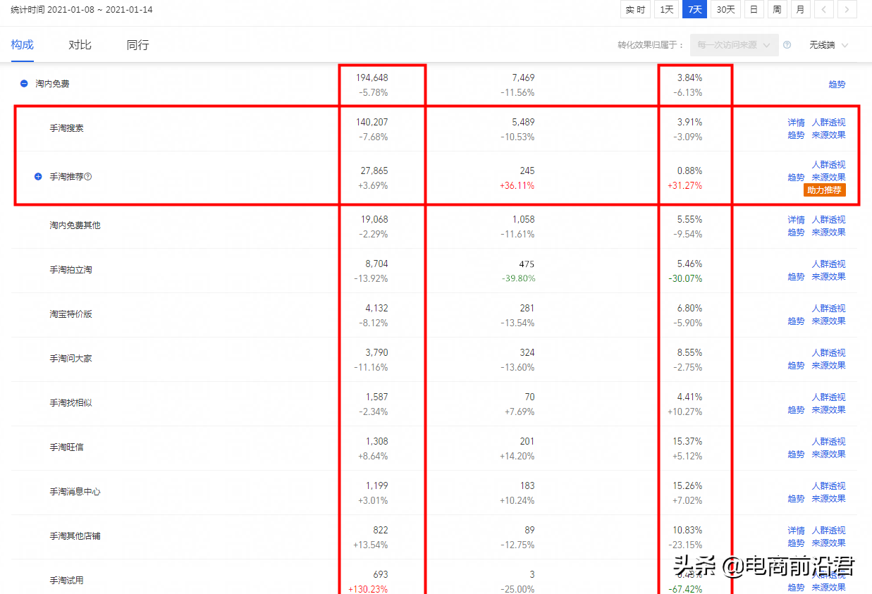 淘宝手机壳类目的产品布局以及操作玩法，新手也能快速做爆店铺