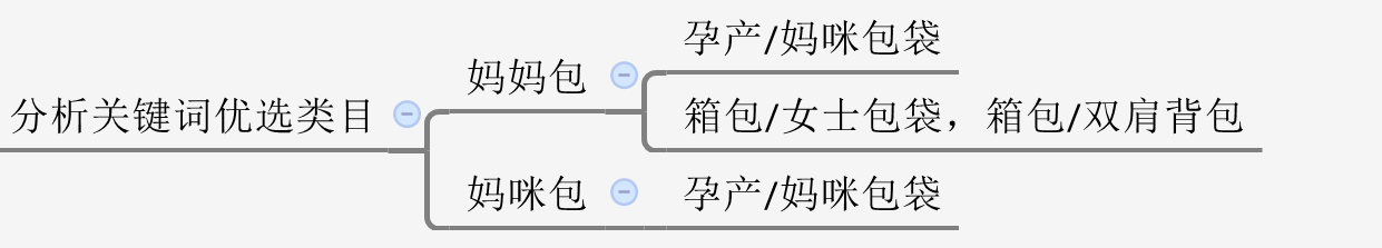 如何判断标题属性词？学会这2点，帮你精准定位引流词