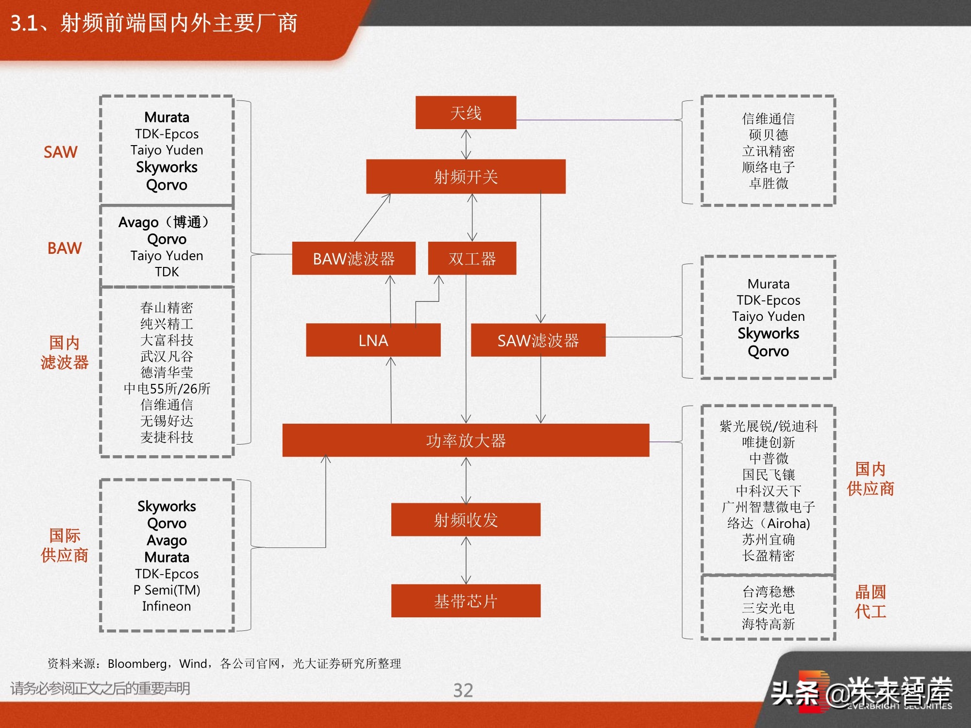 射频前端深度报告：5G需求推动前端器件量价齐升