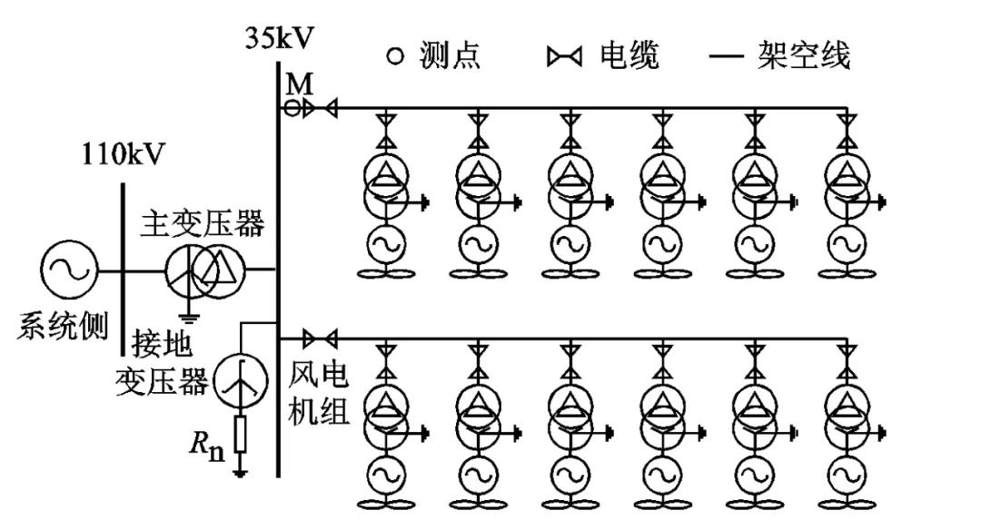 華電學(xué)者發(fā)布研究成果：風(fēng)電場(chǎng)集電線路的單相接地故障測(cè)距新方法