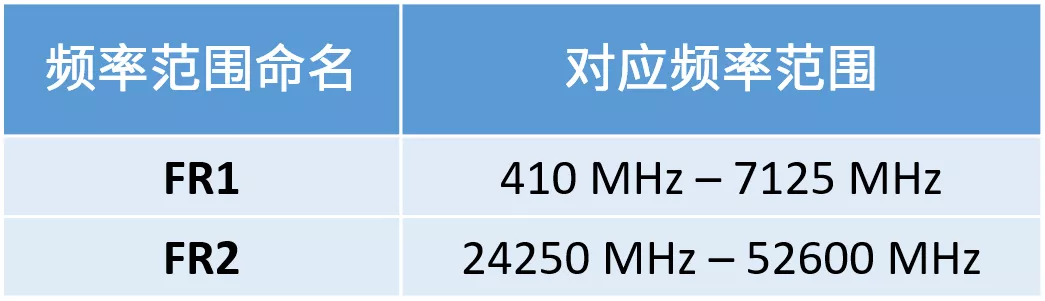 毫米波，距离我们还有多远？