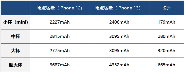 iPhone 13将加入无线反向充电，好事一件，为何遭到网友一顿谩骂？