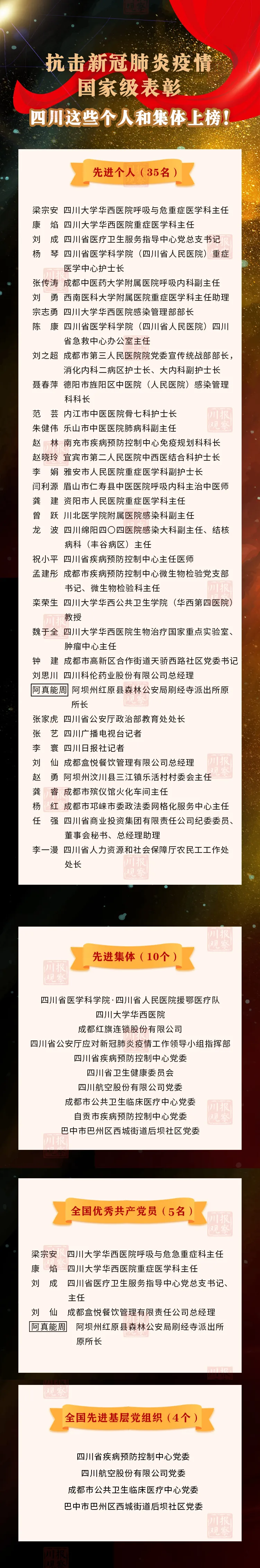 今天，这些四川中医药人受到国家表彰！