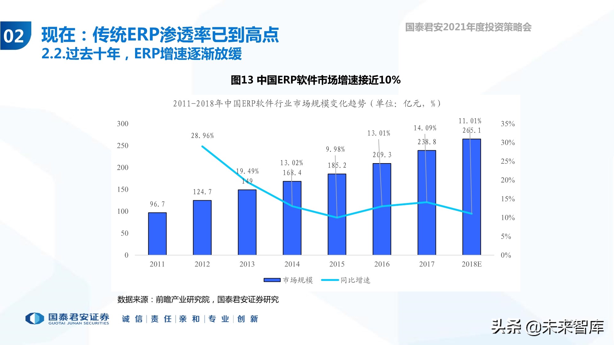 云计算行业专题报告：ERP的第二春