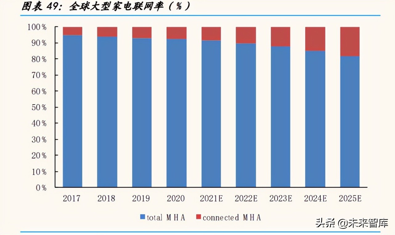 物联网行业深度研究报告：从小米生态链看物联网投资机遇