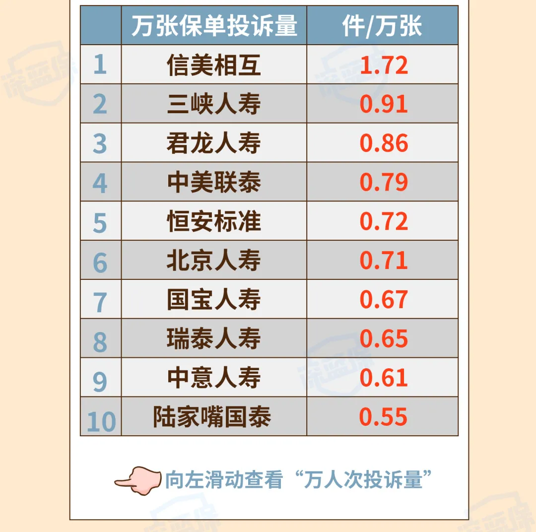 最新!2021保险公司十大排名揭晓,你看中的保险公司上榜了吗?