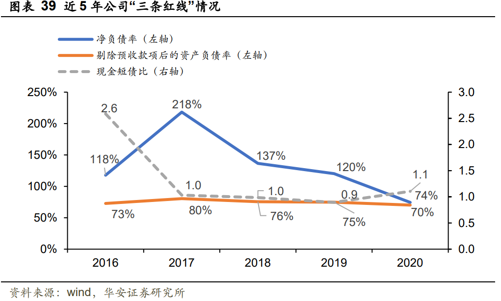 万科Ａ深度研究报告：千岩万转路未不定，大道当然再显峥嵘