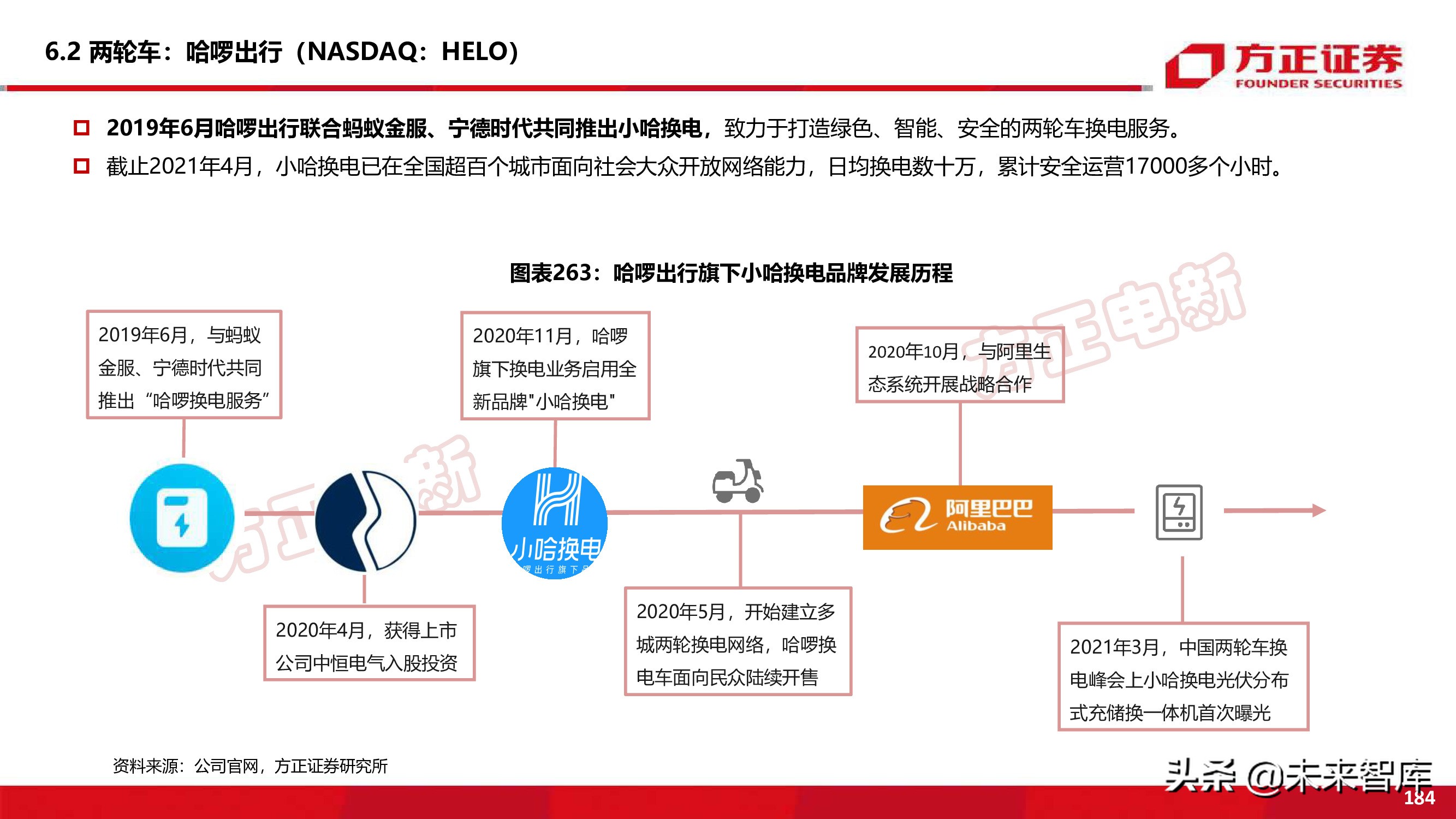 新能源换电产业194页深度研究报告
