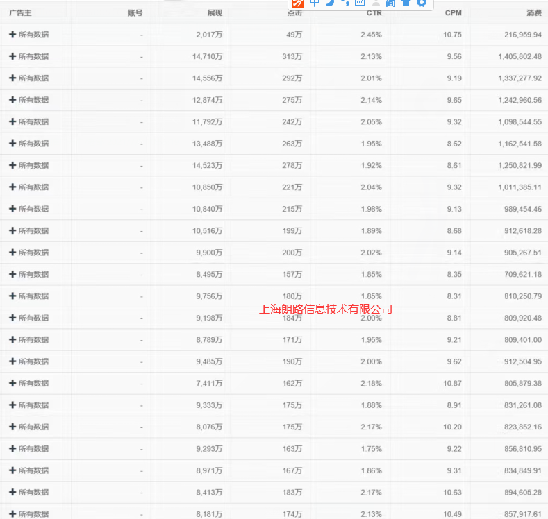 网站推广怎么做到高消耗，你做到过下面哪几个？