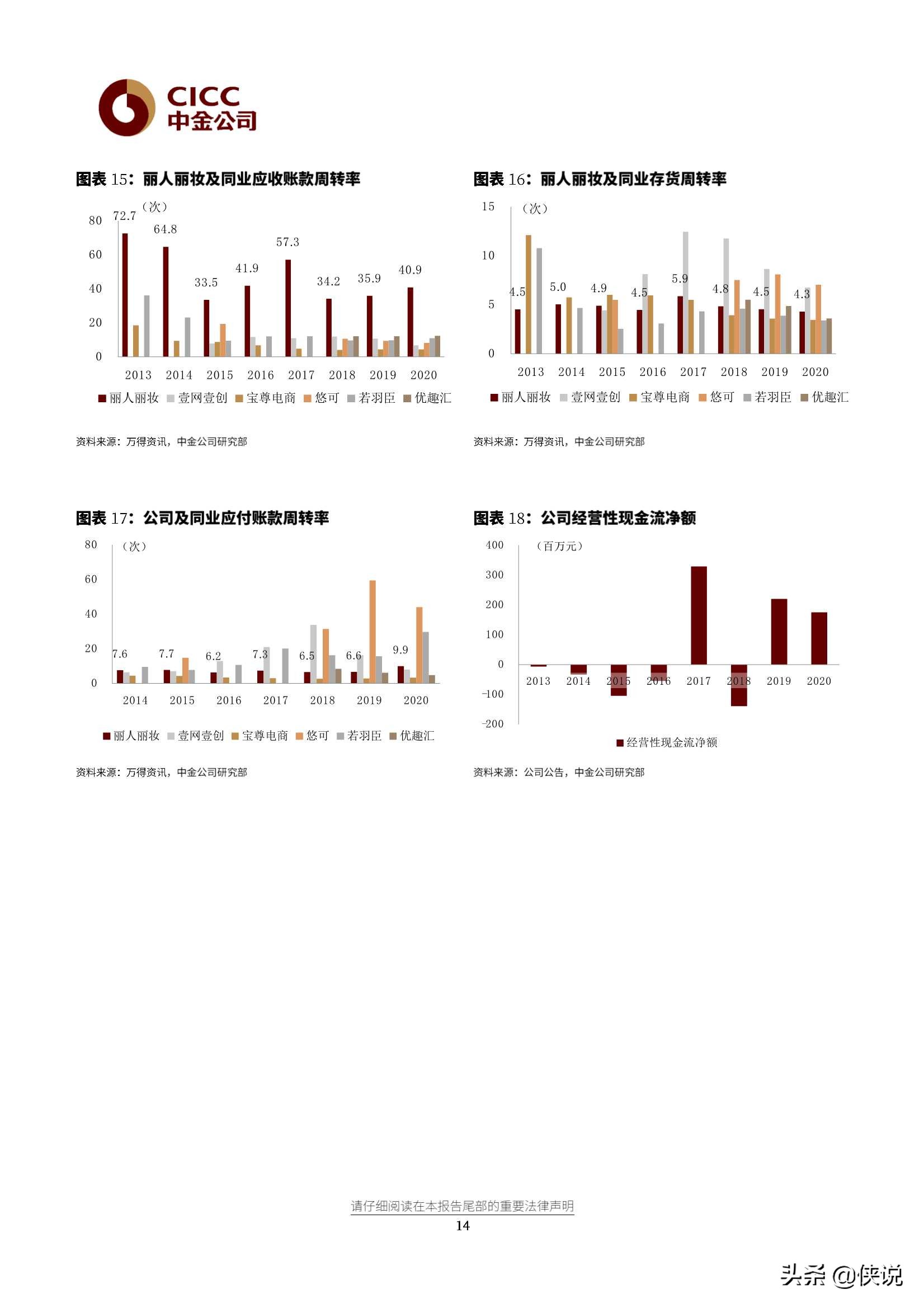 丽人丽妆研究报告：行业领先的化妆品电商零售服务商