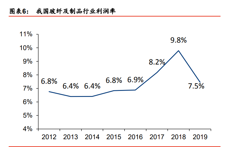 玻璃纤维行业专题报告：降本趋势不改，迎接玻纤新景气周期