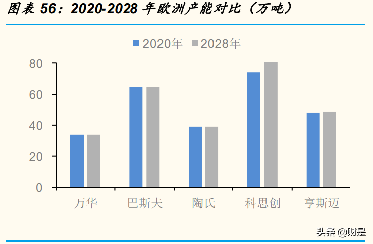 万华化学专题研究报告：解析MDI行业运行规律