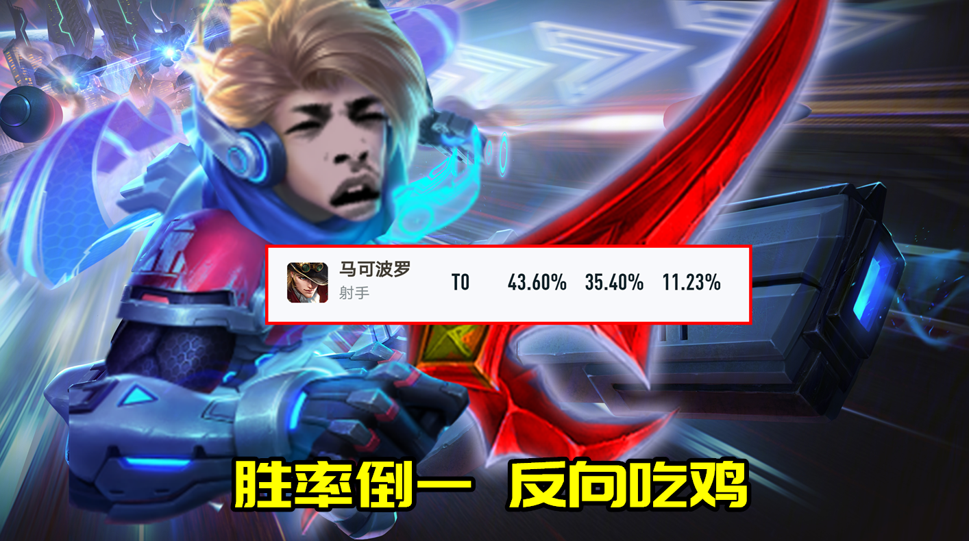 王者荣耀13日更新大乔得出法强攻速马可新增四挡