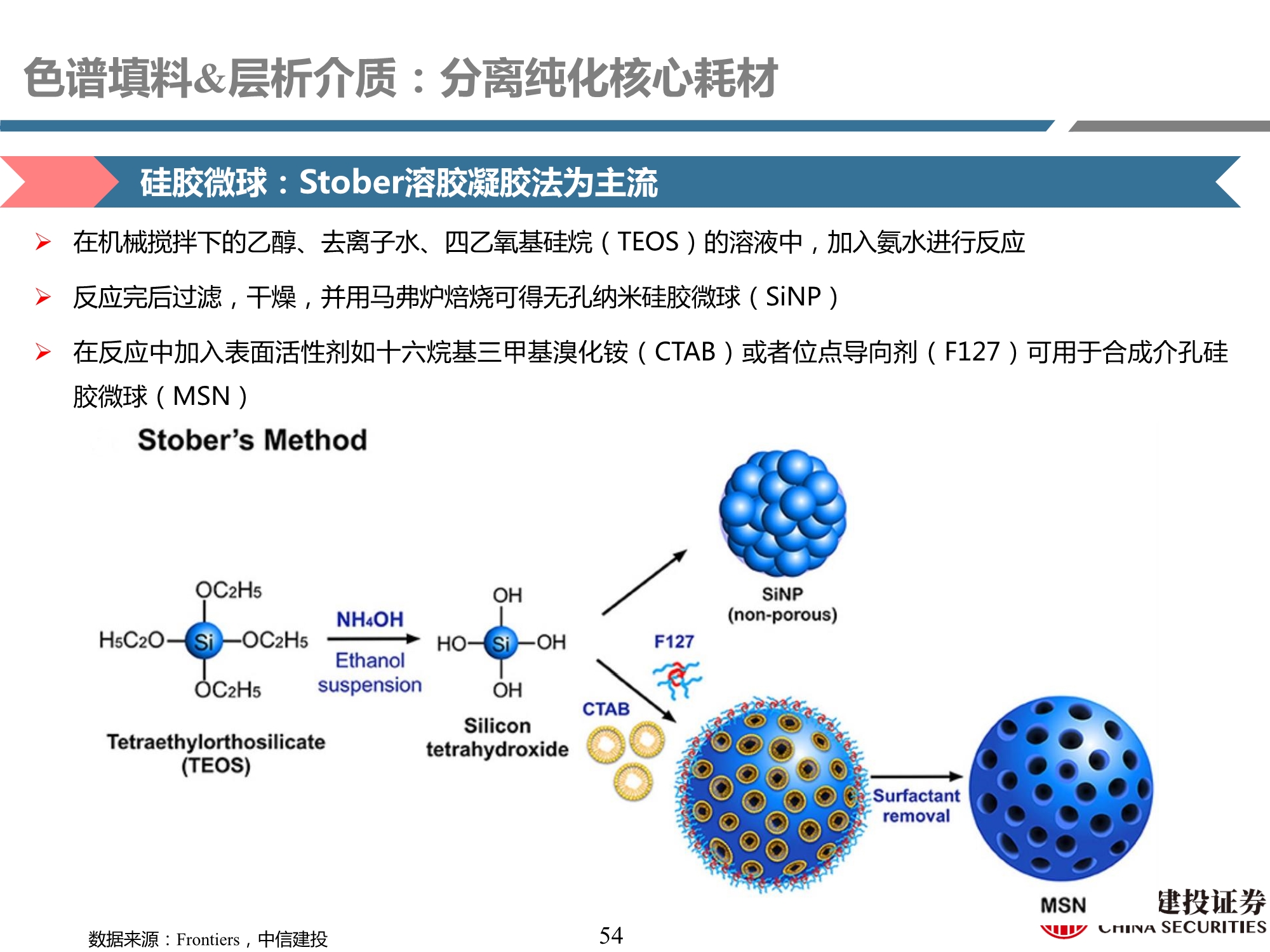 生物制药行业产业链专题研究之耗材篇：工欲善其事，必先利其器