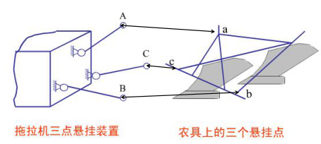 農業現代化，離不開清理整地機械