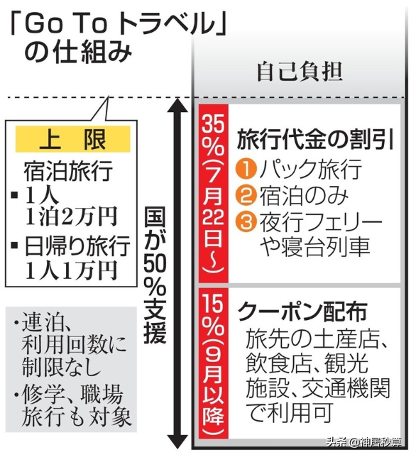 冲绳、群马游客数量大幅回升，日本Go To计划奏效了？