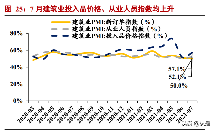 建筑装饰行业专题报告：施工迎旺季、基建提预期