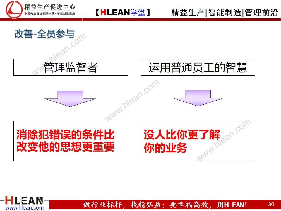 「精益學堂」豐田的現場管理（上篇）