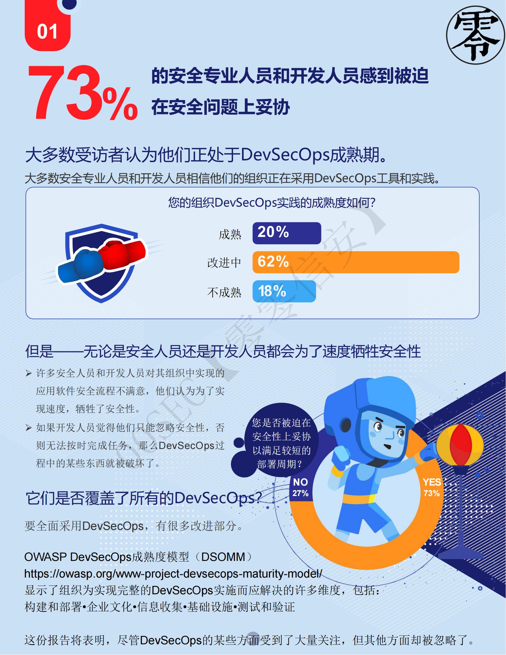 美国权威开源软件机构：WHITESOURCE《DevSecOps 深度分析报告》