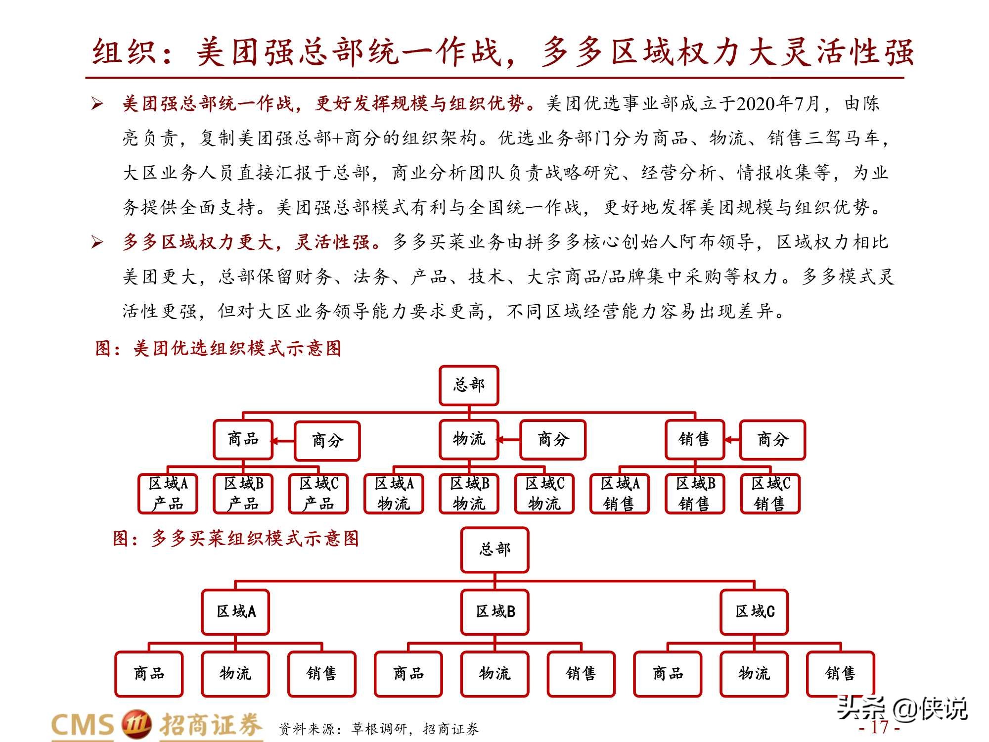 拼多多VS美团，资源禀赋与组织管理的决胜（招商证券）