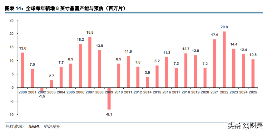 电子行业深度报告：半导体行业景气度复苏，顺周期行业迎来反转