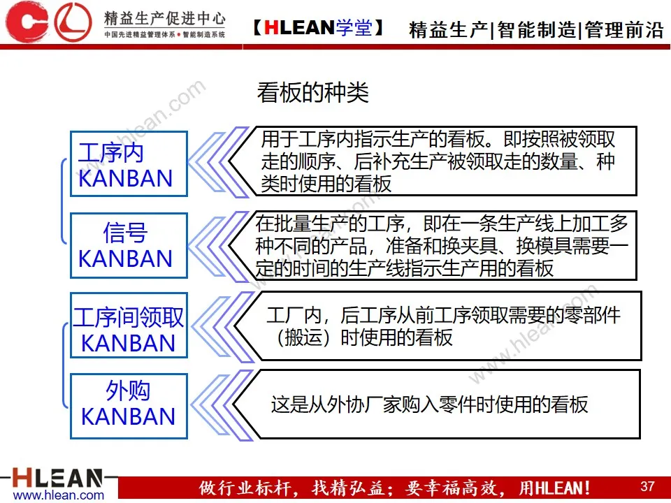 「精益学堂」精 益 物 流