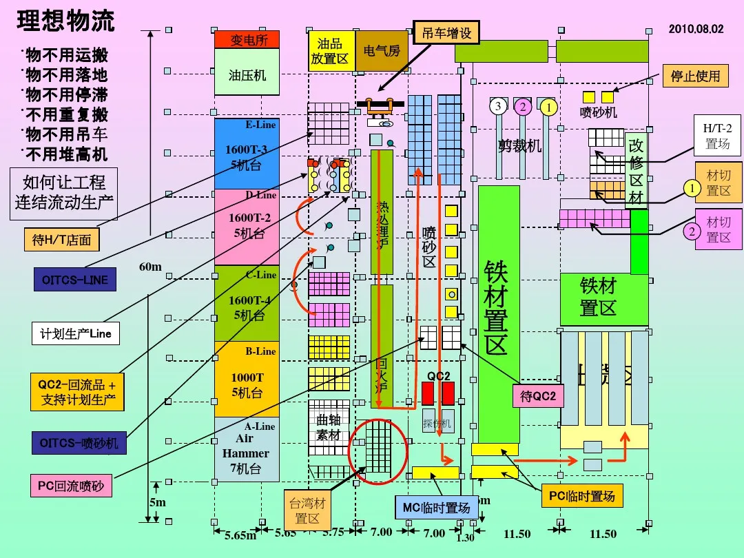 「标杆学习」来看看丰田生产方式