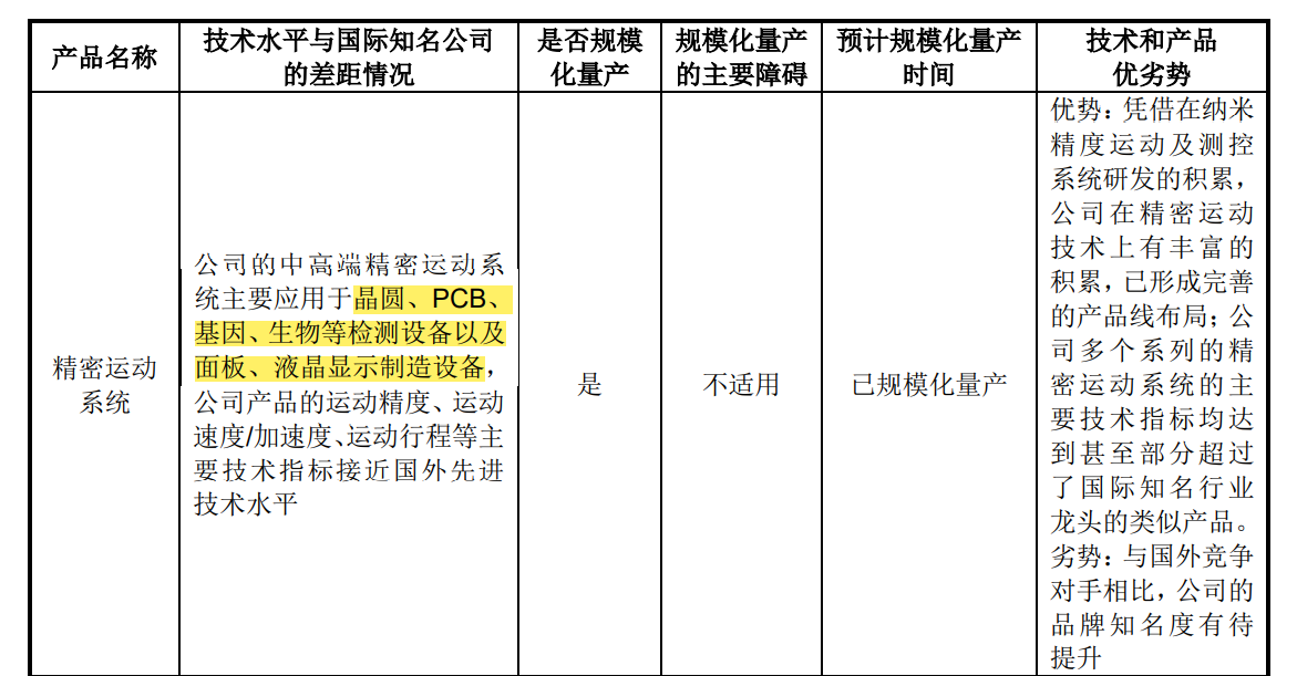 国产光刻机出新品，光刻机第一股登陆A股，瓶颈