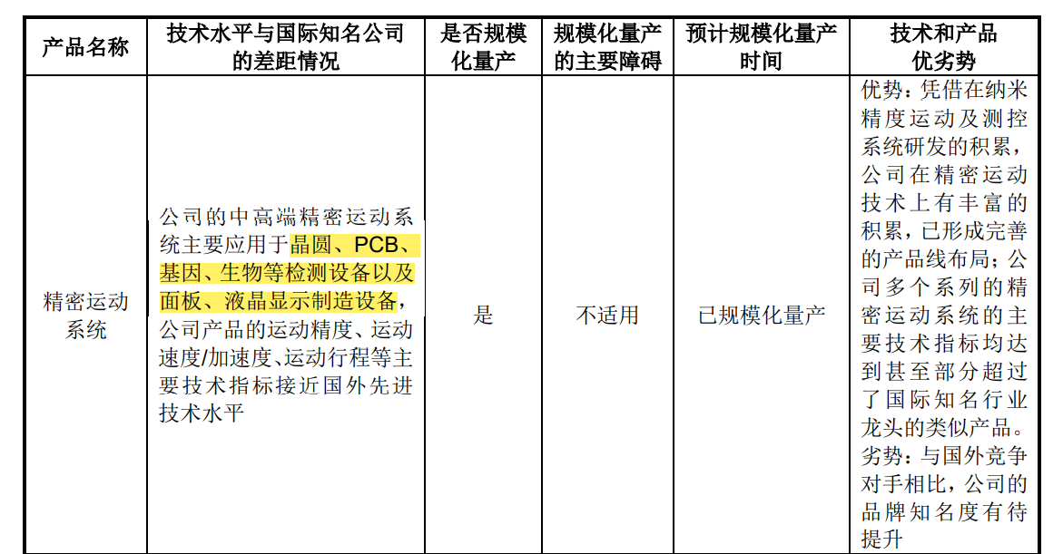 国产光刻机出新品，光刻机第一股登陆A股，瓶颈突破了吗？