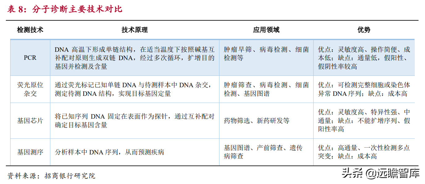 生物医药：国产器械崛起，进口替代及国际化是重要发展方向