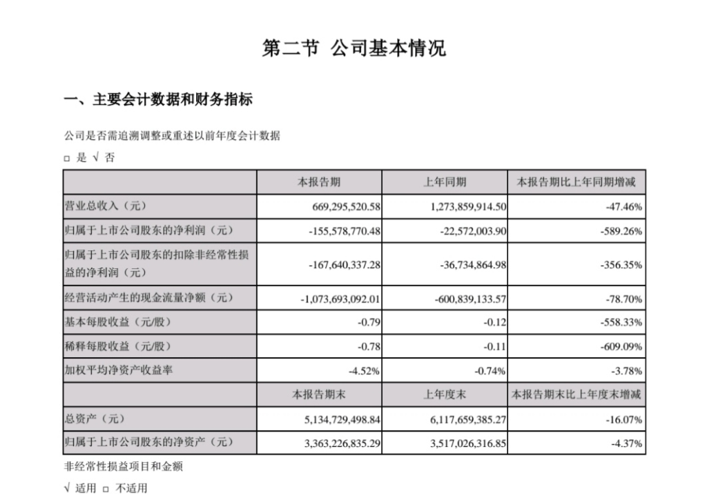 尚品宅配股东减持背后：业绩增长放缓 加盟商跑