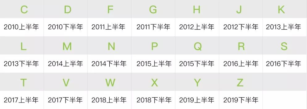 iPhone是否是正品，最全鉴别报告奉上！
