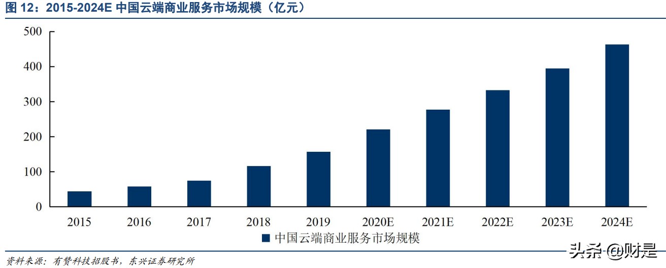 数字营销产业研究：中小厂商如何突围？出海与技术创新是关键