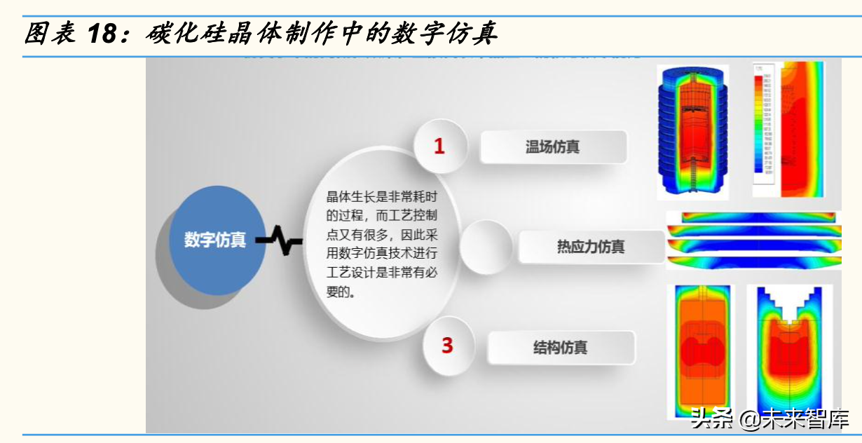 半导体行业研究：砷化镓本土闭环，碳化硅等待“奇点时刻”