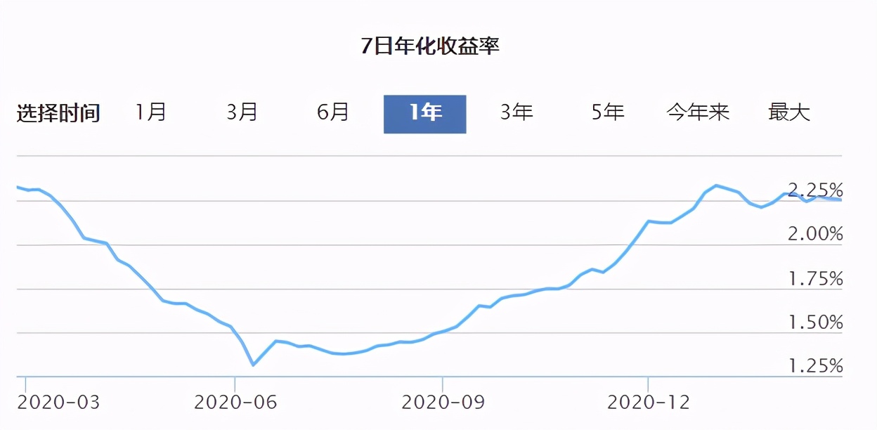 全球股市，为何都崩了？