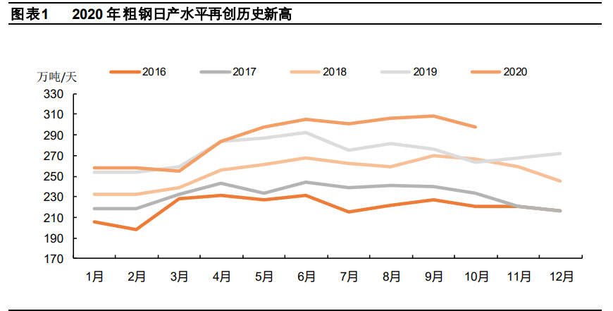 钢铁行业2021年度策略报告：特钢行业依旧看好，关注兼并重组