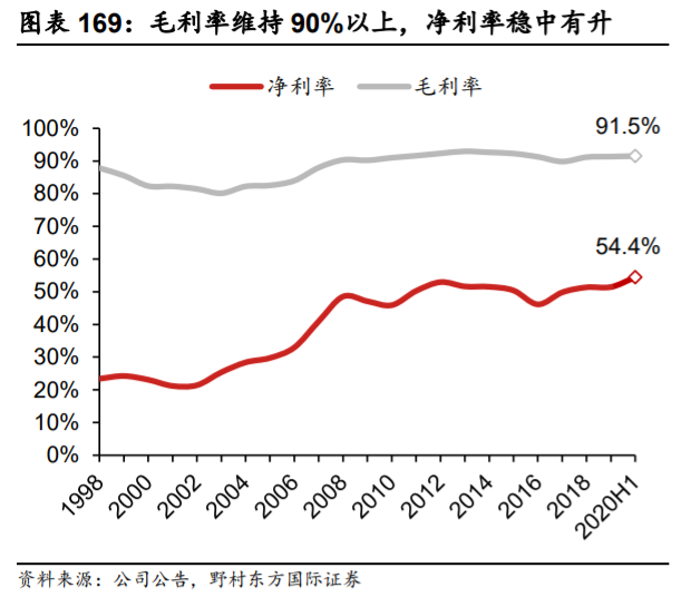 贵州茅台深度解析：一枝独秀的超高端白酒品牌