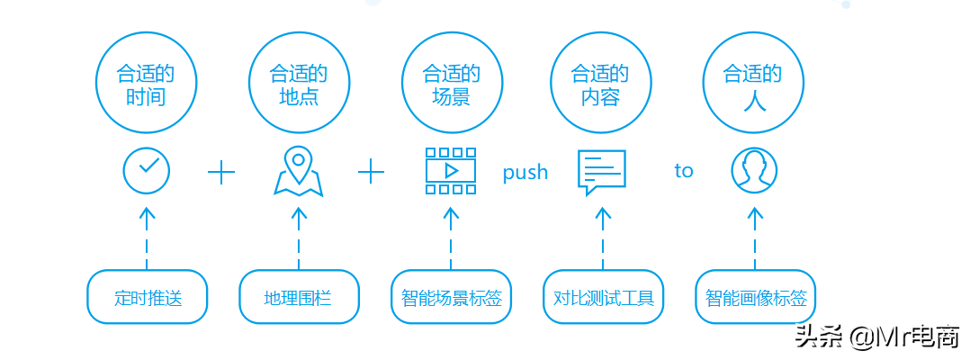 初级小编或运营总监都搞不清楚运营那些事如何做到精细化运营？