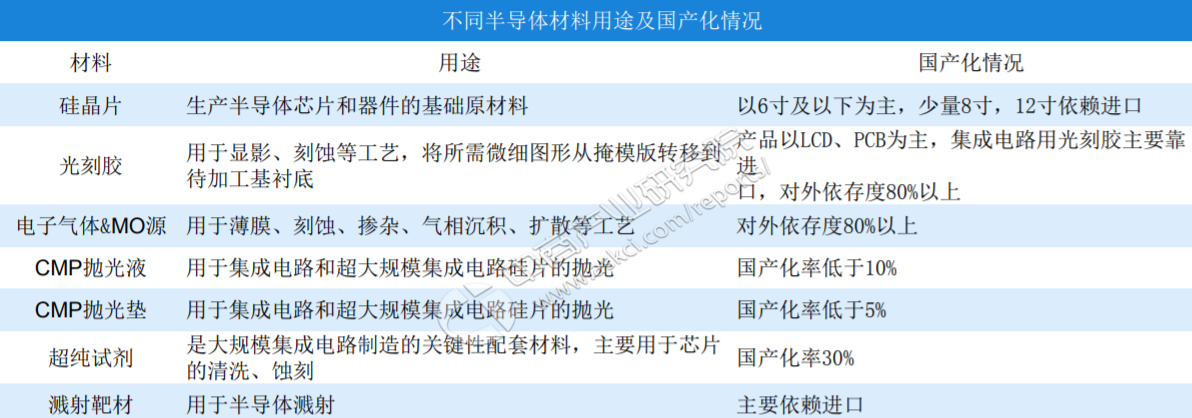 CMOS巨头格科微上市，下个十年依旧属于半导体吗？