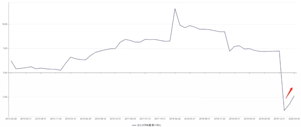 风电产业链，核心资产赛道有哪些？